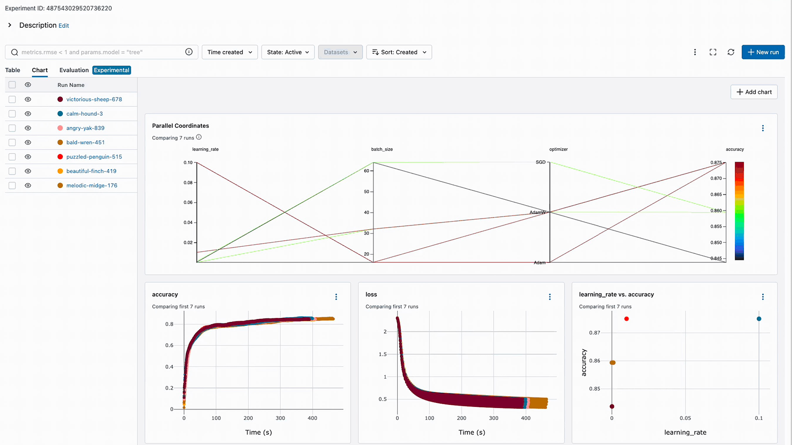 MLflow model evaluation screenshot